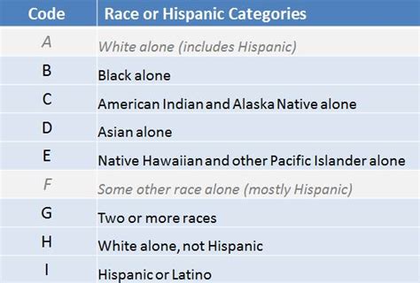 Race and Hispanic - Census Poverty Data For Communities - Library Guides at UC Berkeley