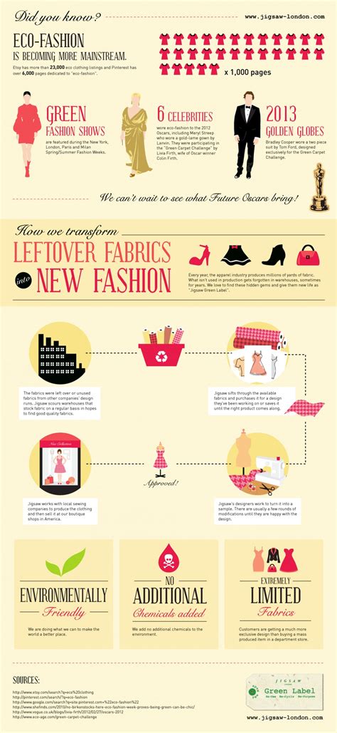 Eco-Fashion Is Becoming More Mainstream | Visual.ly | Fashion ...