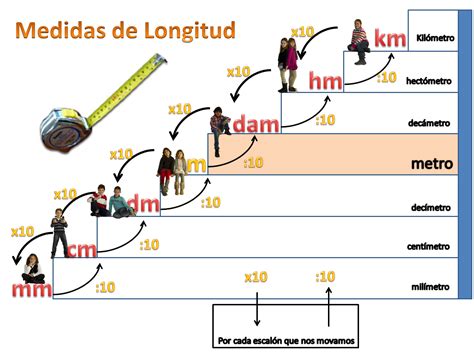 RECURSOS EDUCATIVOS PRIMARIA: TODO PARA MEDIR