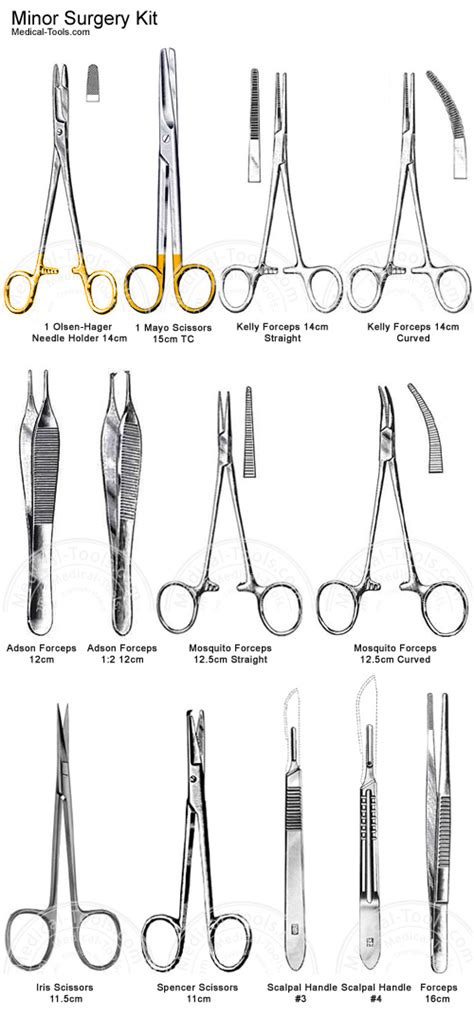 Minor Surgery Kit Surgical Instruments Medical Tools Shop