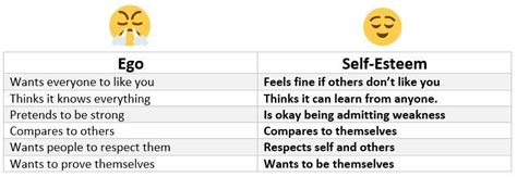Build Self-Esteem, Not Ego. Choose your values, cultivate humility ...