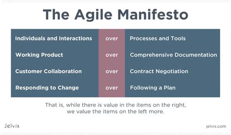 Agile Manifesto