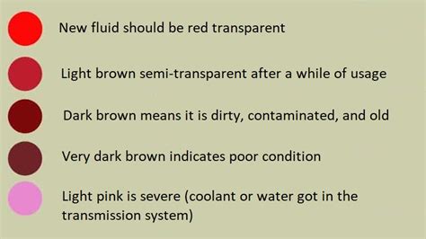 Transmission Fluid Color Guide (with Chart) UTI, 55% OFF