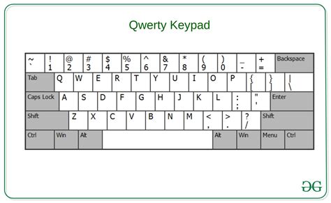 打印给定数组中可以使用 QWERTY 键盘单行中的键键入的所有字符串 | 码农参考