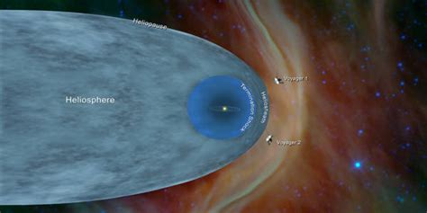 The Boundary of the Heliosphere has been Mapped - Assignment Point