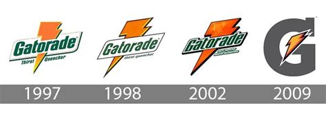 gatorade logo history