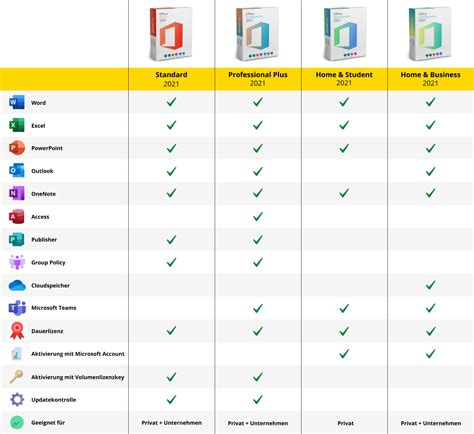 The Difference between Microsoft Office 2019 vs 2021 - keyportal.com