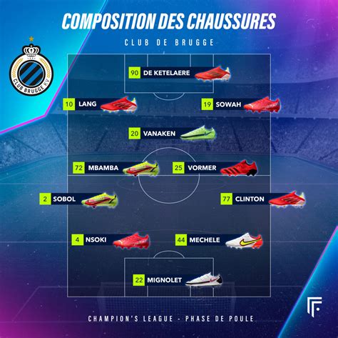 La compo probable de Bruges-PSG - Ligue des Champions