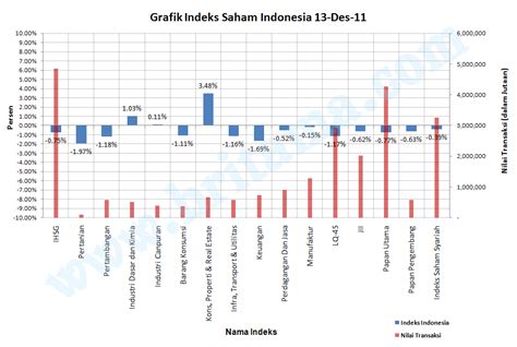 GRAFIK INDEKS SAHAM INDONESIA | SAHAM PEMENANG