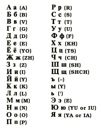 Russian Alphabet English Translation