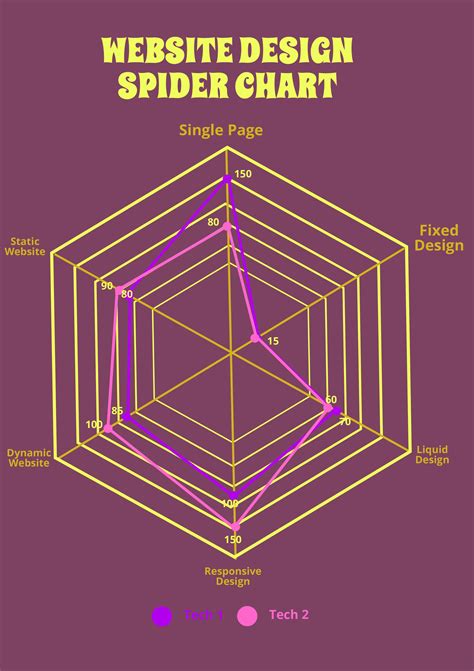 Blue Spider Chart - Download in PDF, Illustrator | Template.net