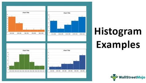 Histogram Examples | Top 4 Examples of Histogram Graph + Explanation