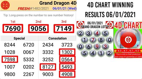 GRAND DRAGON LOTTO 4D CHART 07/01/2021 - YouTube