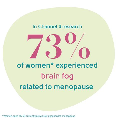 Brain fog | My Menopause Centre