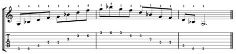 G Minor 7 Arpeggio - Positions Along The Fretboard - Online Guitar Books