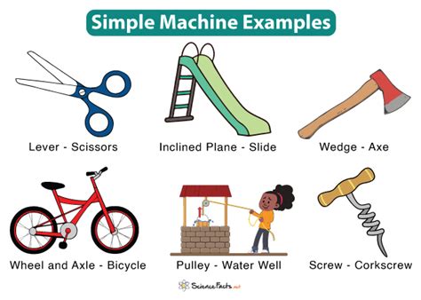 Simple Machines: Definition, Types, and Examples