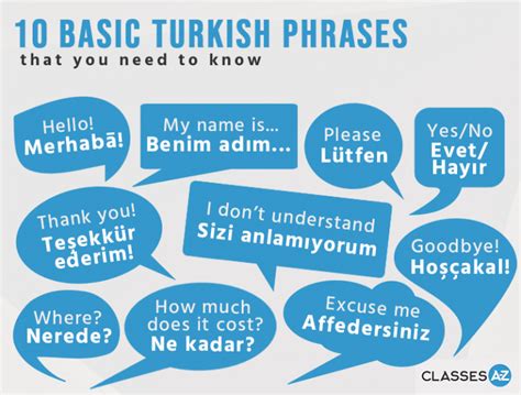 10 Basic Turkish Phrases FREE Infographic - Download Today!