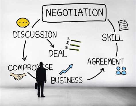 How to Increase Your Negotiation Skills - Realty Leadership