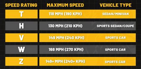 Tire Speed Ratings: Chart + Everything You Need to Know