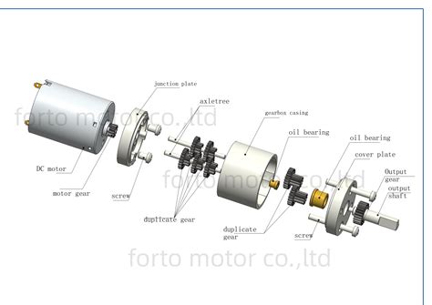 News - What is gear motor