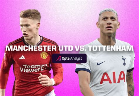 Manchester United vs Tottenham Prediction | Opta Analyst