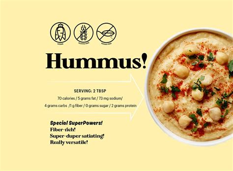 The Nutrition Low-Down on Hummus — Eat This Not That