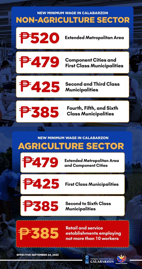 Salary Increase 2024 Government Employees Philippines - Printable Online