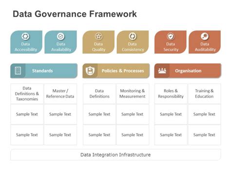 the data governance framework is shown in this slider diagram, which ...