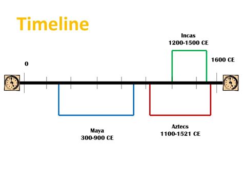 PPT - Maya, Aztec and Inca Civilizations PowerPoint Presentation, free ...