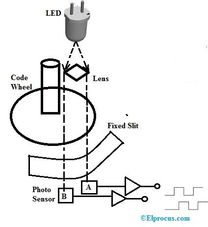 Optical Encoder : Types, Interfacing, Differences & Its Applications