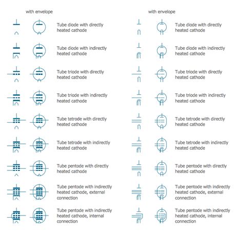 Electrical Symbols — Electron Tubes | Electrical Symbols — Analog and Digital Logic | Network ...