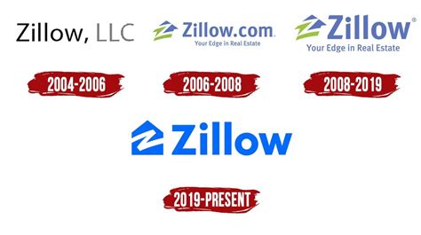 Zillow Logo, PNG, Symbol, History, Meaning
