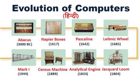 Evolution of Computers in Hindi - YouTube