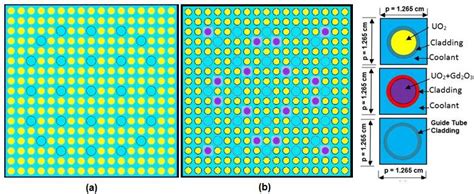 (a) Fuel rod assembly geometry with the guide tube and without BPR. (b ...