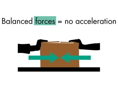 Balanced force | Mini Physics - Learn Physics Online