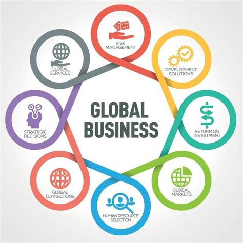 Global Business Developments, Trends and Interests