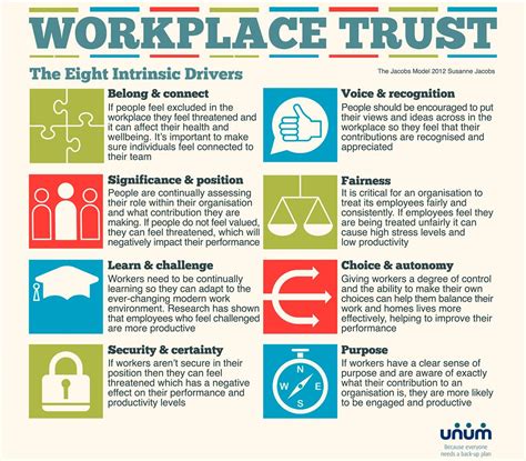 The Top 10 Traits of Trustworthy Employees