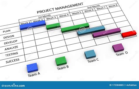 3d gantt chart project management Coloso