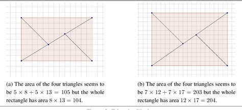 Figure 3 from Simple applications of continued fractions and an elementary result on Heron’s ...