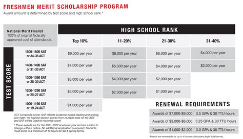 Incoming Freshmen Scholarships | Scholarships | TTU