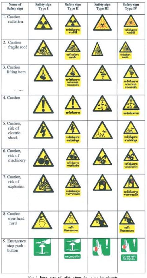 Construction Safety Symbols