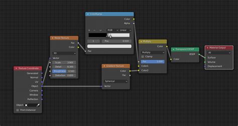 Transparent materials in Eevee possible? - Materials and Textures - Blender Artists Community