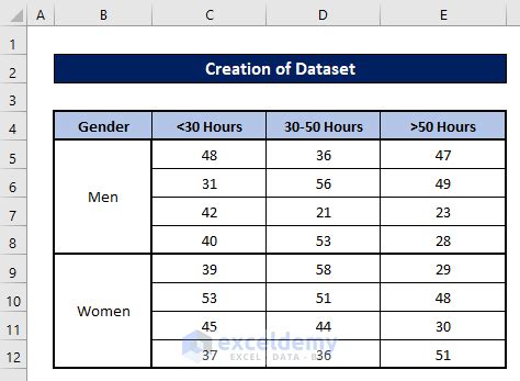 How to Analyze Quantitative Data in Excel (with Easy Steps)