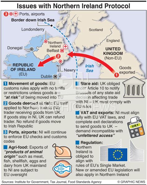 BREXIT: Northern Ireland Protocol infographic