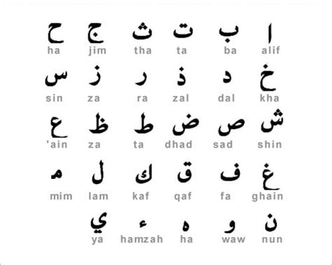 Free Printable Arabic Alphabet - PRINTABLE TEMPLATES