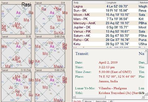 Now, Look at the chart for alignments occurring in the year 2019-2020.