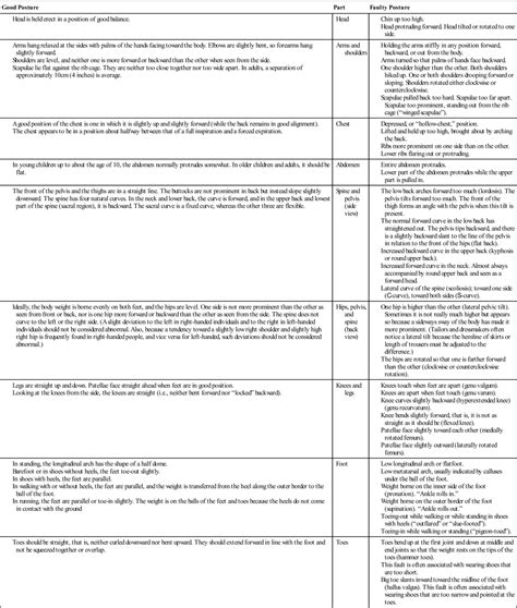 Assessment of Posture | Clinical Gate