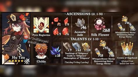 Genshin Impact Hu Tao ascension materials: Talent and resource list