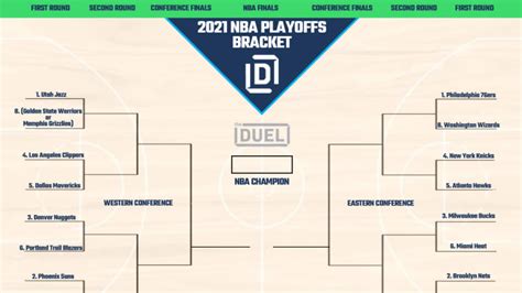 2021 Playoff bracket updates: All matchups set NBA.com