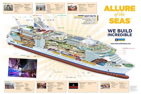 Judith Rubin Etc.: FUNA delivers Allure of the Seas: Royal Caribbean's biggest cruise ship ever ...